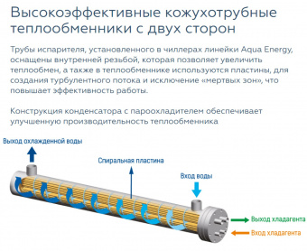 Чиллер Mdv RCWE145HA