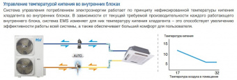 Наружный блок VRF системы 20-22,9 кВт Mdv C-V224W/DRN1
