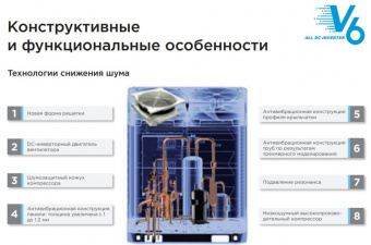 Наружный блок VRF системы 23-28,9 кВт Midea MV6-i280WV2GN1