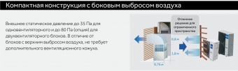 Наружный блок VRF системы 60-90,9 кВт Haier AU24IFYEUA