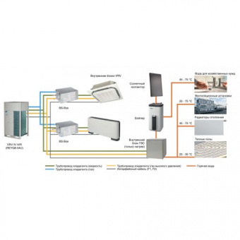 Наружный блок VRF системы 50-59,9 кВт Daikin REYQ20U