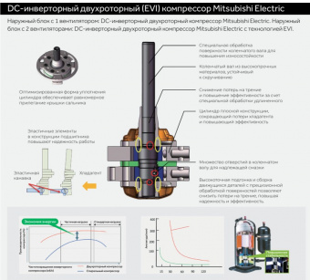 Наружный блок VRF системы 10-13,9 кВт Haier AU042FNERL