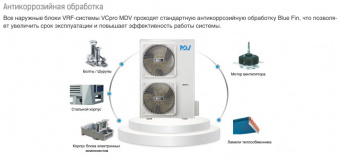 Наружный блок VRF системы 20-22,9 кВт Mdv C-V280W/DRN1