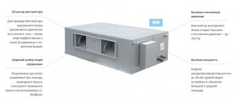 Канальная VRF система 25-59,9 кВт Lessar LSM-AH280DUA4H