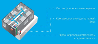 1-9 кВт QUATTROCLIMA QN-СCU35E