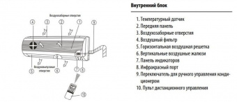 Настенный внутренний блок мульти сплит-системы Dantex RK-M12C3N