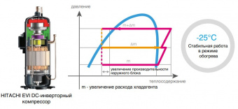 Наружный блок VRF системы 60-90,9 кВт Mdv 6-785WV2GN1