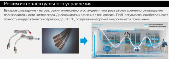 Наружный блок VRF системы 30-33,9 кВт Haier AU12NFAFRA