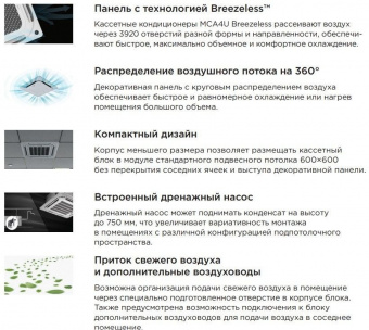 Кассетный кондиционер Midea MCA4U-12HRFNX-Q(GA)/MOA1U-12FRN8G1/T-MBQ4-03AWD