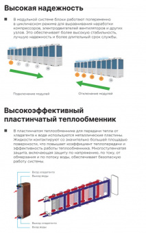 Чиллер Midea Aqua Termal MCDH164A-PR3
