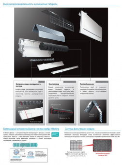 Настенный внутренний блок мульти сплит-системы Mitsubishi Electric Standart  MSZ-AP25VGK (с Wi-Fi)