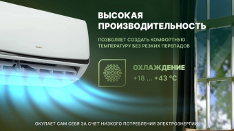 Настенный кондиционер Centek CT-65B12
