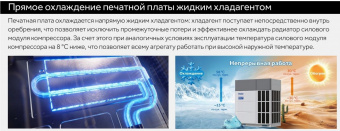 Наружный блок VRF системы 60-90,9 кВт Haier AV24NMGETA