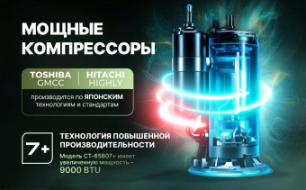 Настенный кондиционер Centek CT-65B12