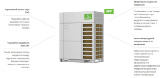 Наружный блок VRF системы 45-49,9 кВт Lessar LUM-AHE450AUA-4-hr