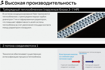 Наружный блок VRF системы 45-49,9 кВт Haier AU16IFYEUA