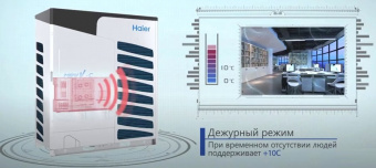 Наружный блок VRF системы 60-90,9 кВт Haier AV22IMVEVA