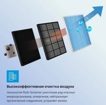 Настенный кондиционер Daikin Perfera FTXM35A/RXM35A9