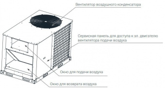 Крышный кондиционер Lessar LUR-WF462