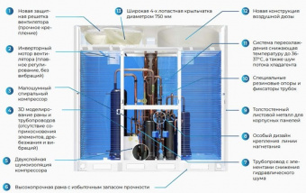 Наружный блок VRF системы TCL TMV-Vd+730WE/N1S-D