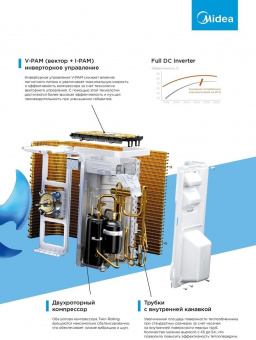 Канальный кондиционер Midea MTIU-09W1NXD0P/MSAG2-09N8C2S-O