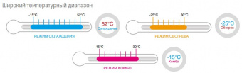 Наружный блок VRF системы 45-49,9 кВт Mdv 6-R450WV2GN1