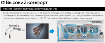 Наружный блок VRF системы 30-33,9 кВт Haier AV12NMGETA