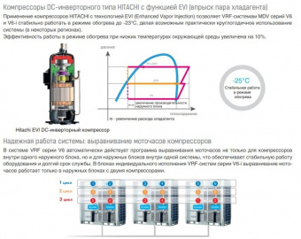 Наружный блок VRF системы 60-90,9 кВт Mdv 6-i615WV2GN1