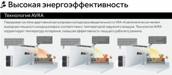 Наружный блок VRF системы 60-90,9 кВт Haier AU24IFYEUA
