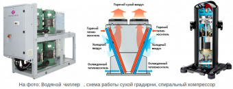 Чиллер Dantex DN-1004VUSIWF