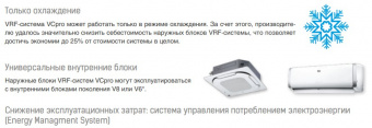 Наружный блок VRF системы 20-22,9 кВт Mdv C-V224W/DRN1