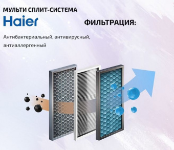 Настенный внутренний блок мульти-сплит системы Haier Spirit-M AS20SS1HRA-M