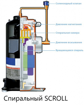Чиллер Dantex DN-90VUSTIWF