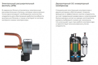 Внешний блок мульти сплит-системы на 2 комнаты TCL Multi TACM2O-14HID