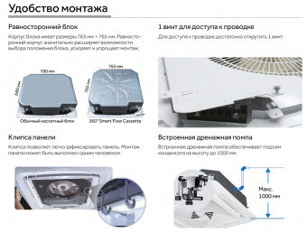 Кассетный кондиционер Haier AB25S2SC2FA/1U25S2SM4FA