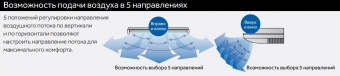 Напольно-потолочная VRF система 9-11,9 кВт Haier AC382MDERL