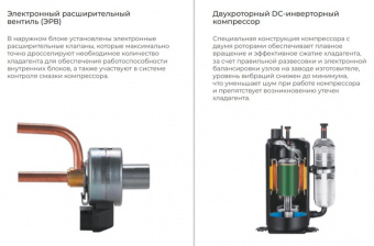 Внешний блок мульти сплит-системы на 3 комнаты TCL Multi TACM3O-27HID