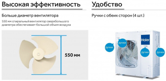 Кассетный кондиционер Haier AB105F2LR1FA/1U105F2LQ1FB