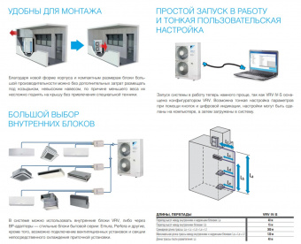 Наружный блок VRF системы 10-13,9 кВт Daikin RXYSQ4T8V/-40