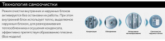 Наружный блок VRF системы 23-28,9 кВт Haier AV10NMGETA