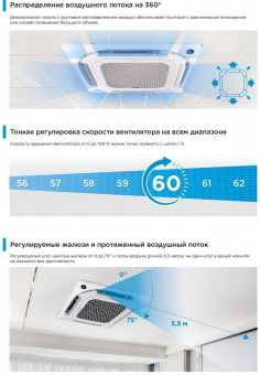 Кассетный кондиционер Midea MCD1-24HRN1-Q/MOX431U-24HN1-LQ/-40/T-MBQ4-04A1