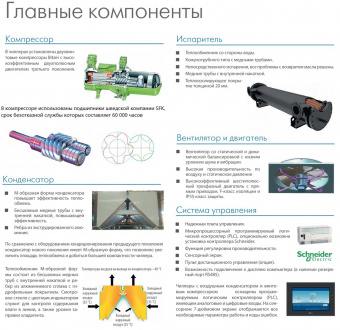 Чиллер Dantex DN-1400BGMTC/SM