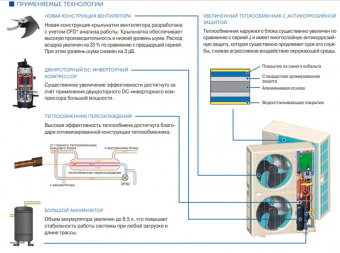 Наружный блок VRF системы 15-19,9 кВт Fujitsu AJY054LELBH