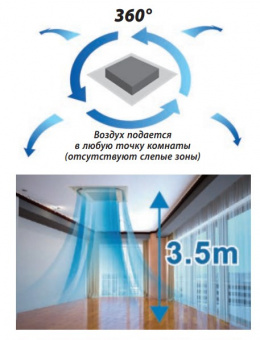 Кассетная VRF система 5-5,9 кВт TICA TMCF050AC