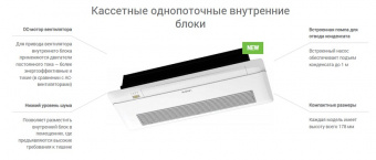 Кассетная VRF система 5-5,9 кВт Lessar LSM-AH56B1CUA2/LZ-VB1CUB5
