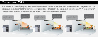 Наружный блок VRF системы 60-90,9 кВт Haier AV22NMGETA