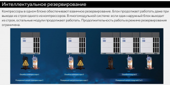 Наружный блок VRF системы 60-90,9 кВт Haier AV24NMGETA