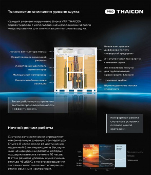 Наружный блок VRF системы 60-90,9 кВт Thaicon TP-VOM680MV6-V3A