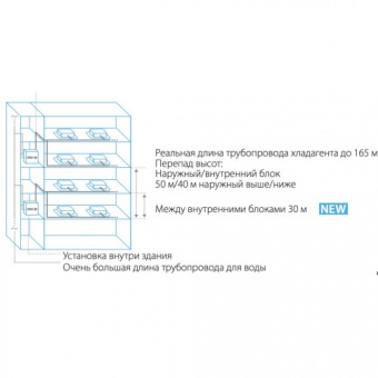 Наружный блок VRF системы 34-44,9 кВт Daikin RWEYQ14T9