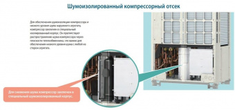 Наружный блок VRF системы 45-49,9 кВт Mitsubishi Electric PUHY-P400 YNW-A